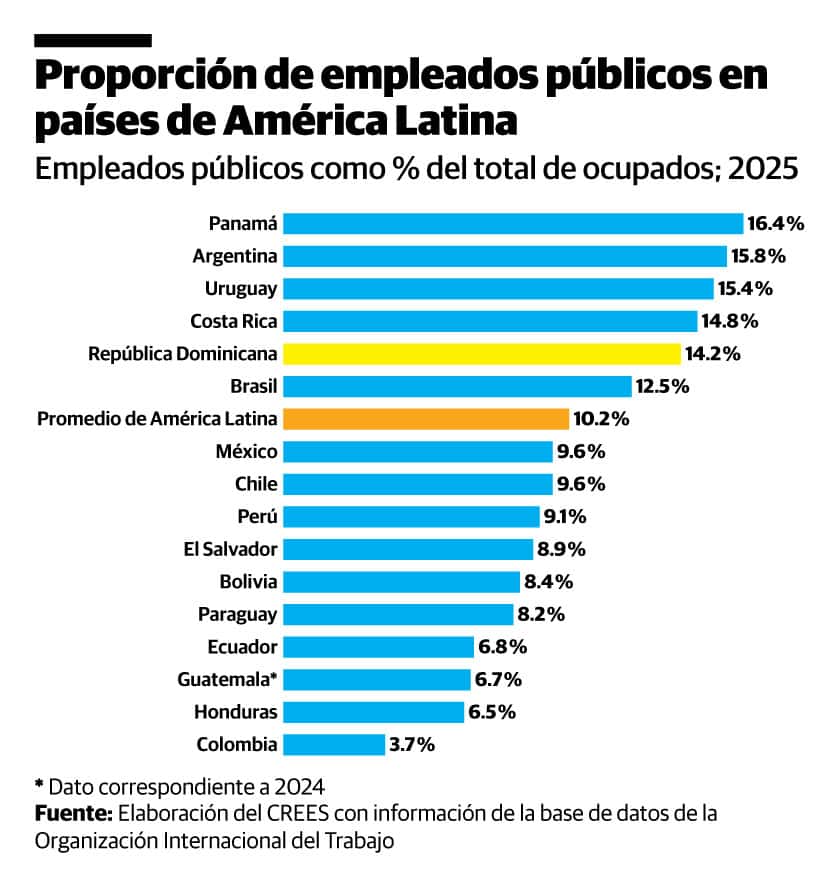 Infograf&iacute;a