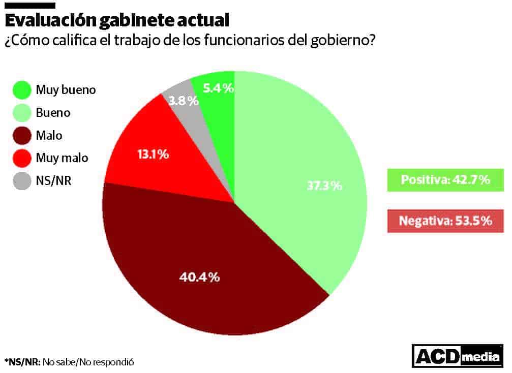 Infograf&iacute;a