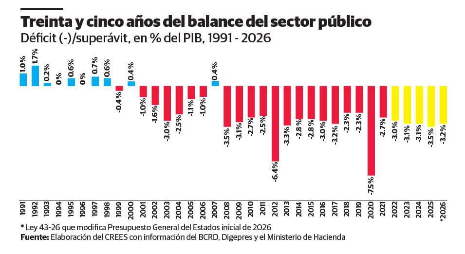 Infograf&iacute;a