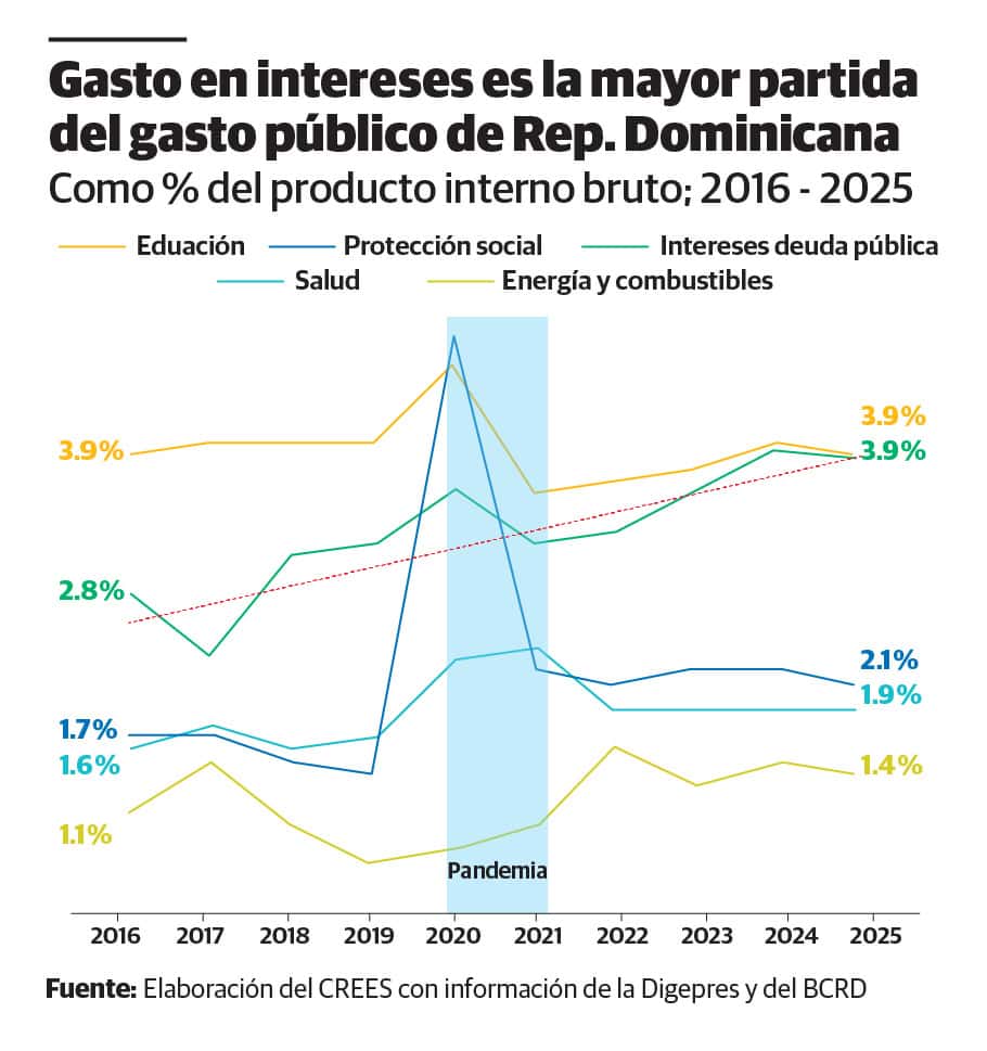 Infograf&iacute;a