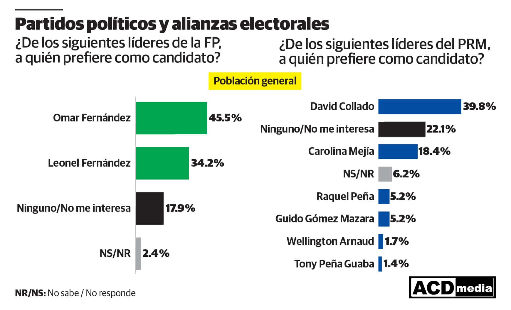 Infograf&iacute;a