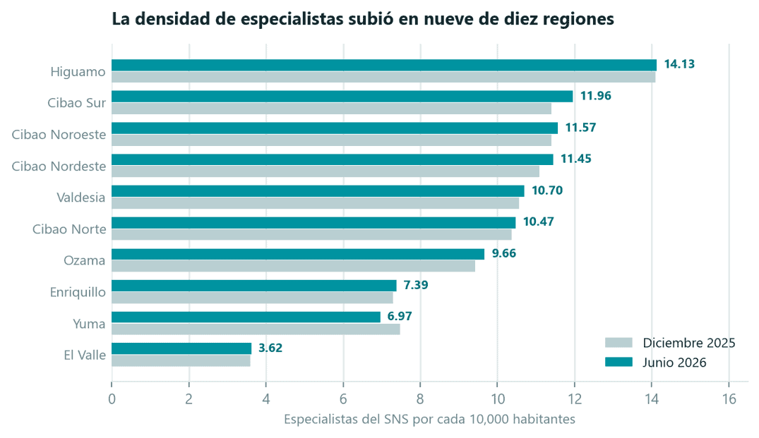 Infograf&iacute;a