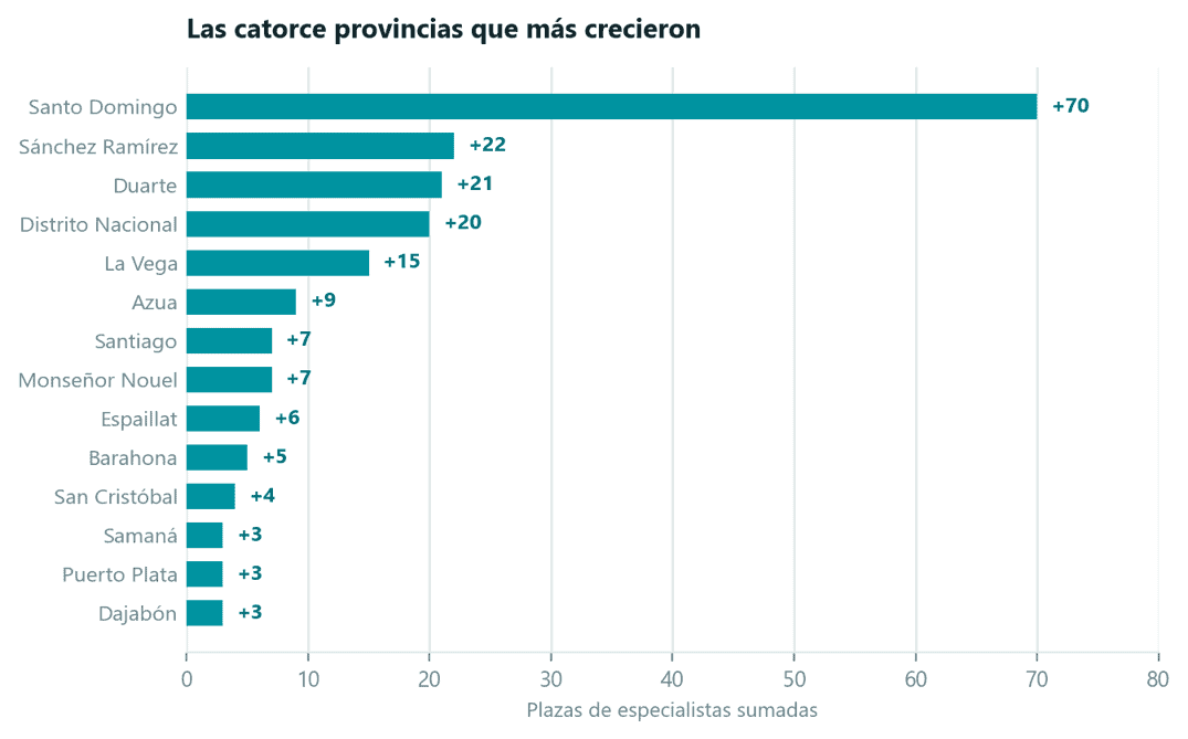 Infograf&iacute;a