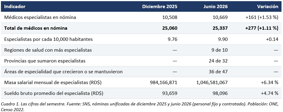 Infograf&iacute;a