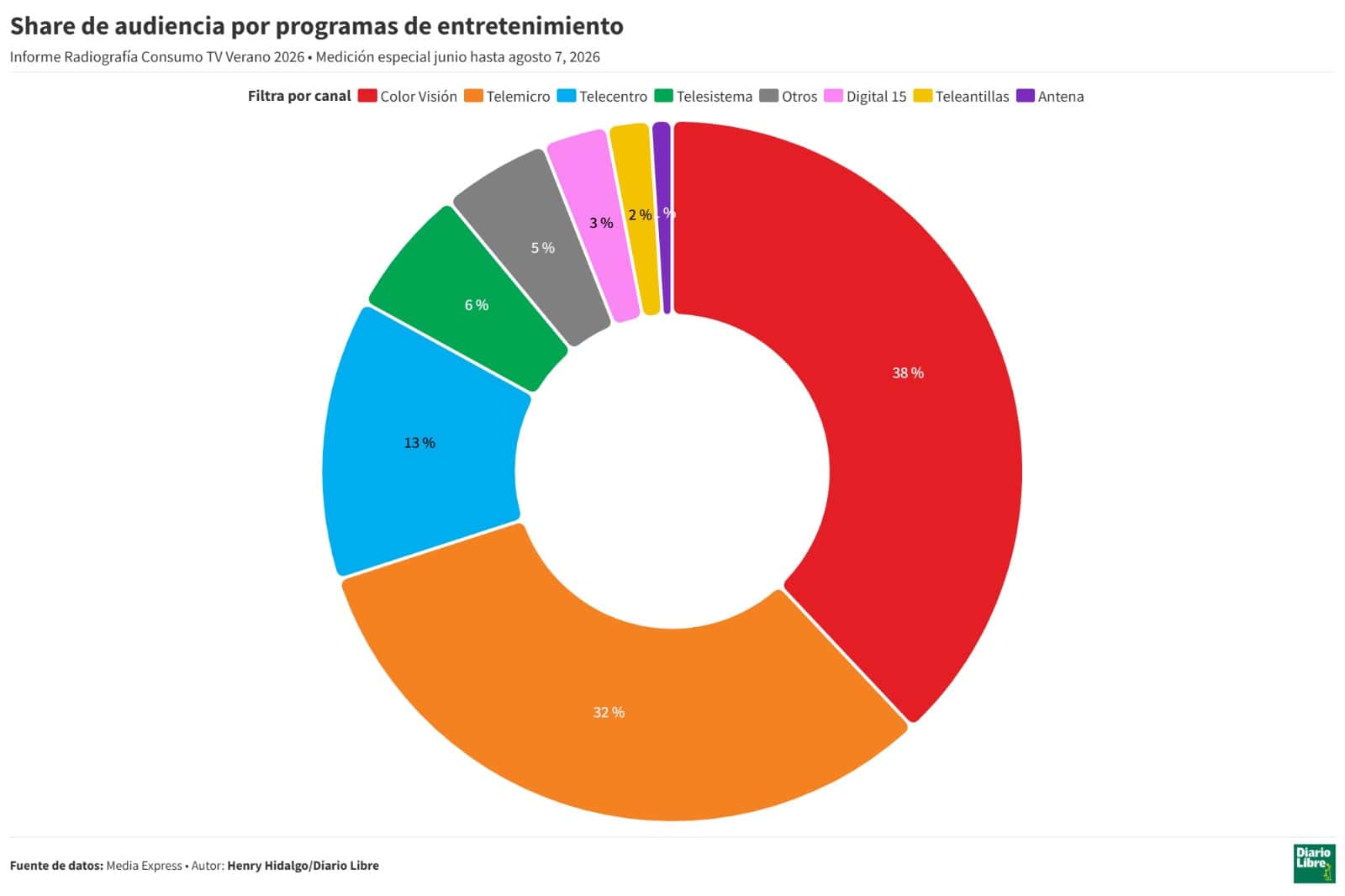 Infografía