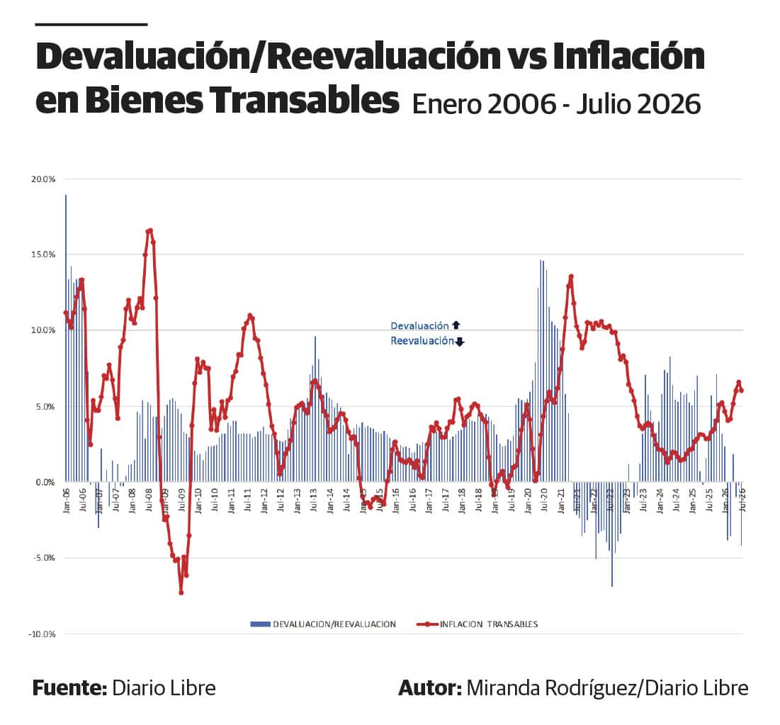 Infografía