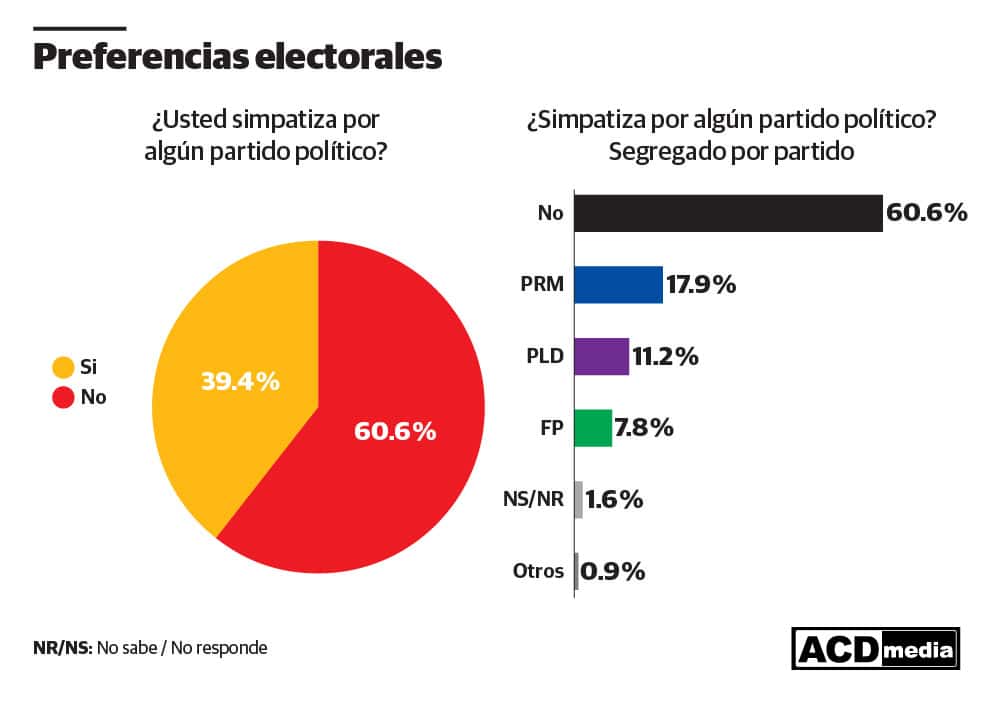 Infograf&iacute;a