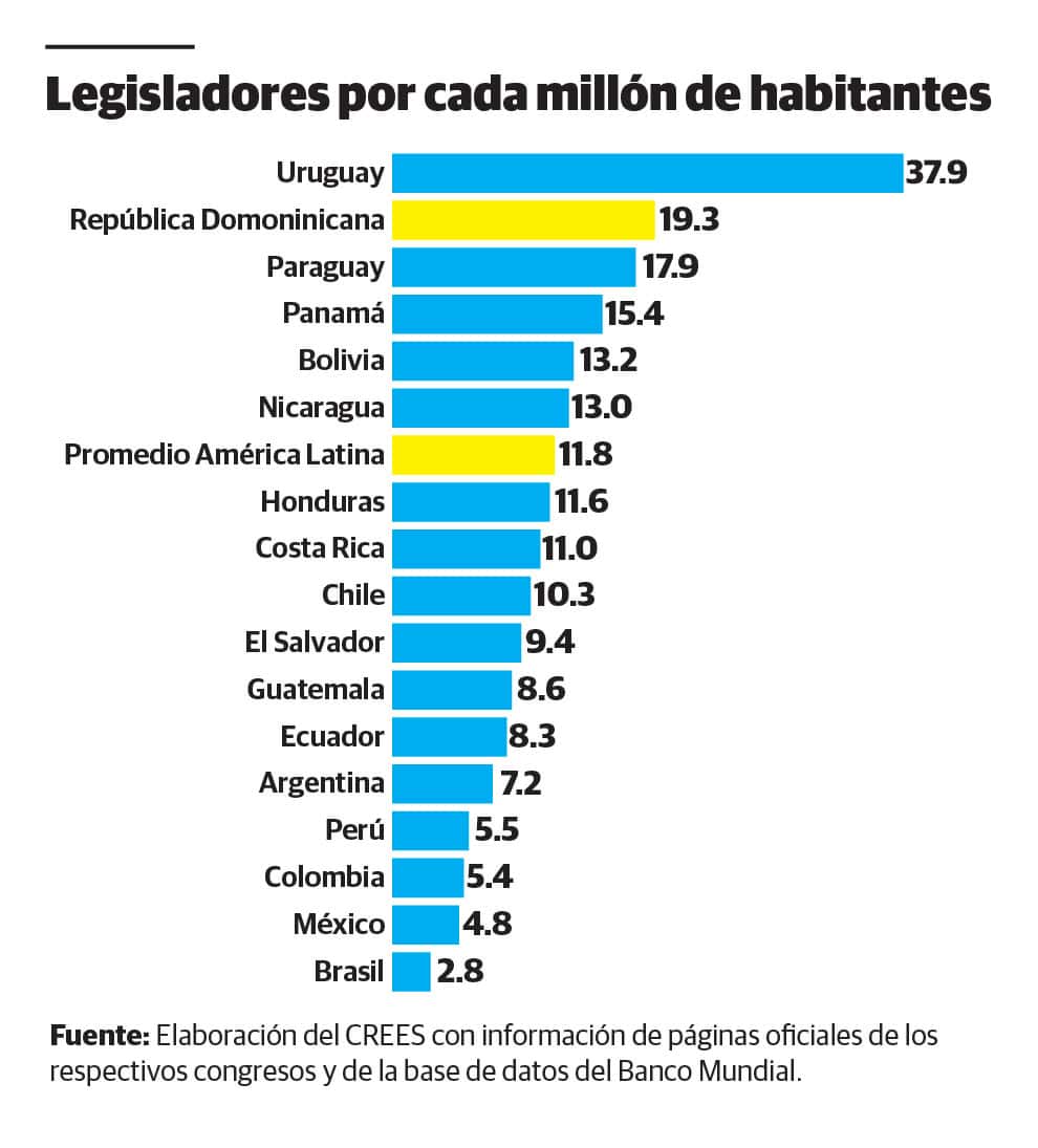 Infograf&iacute;a