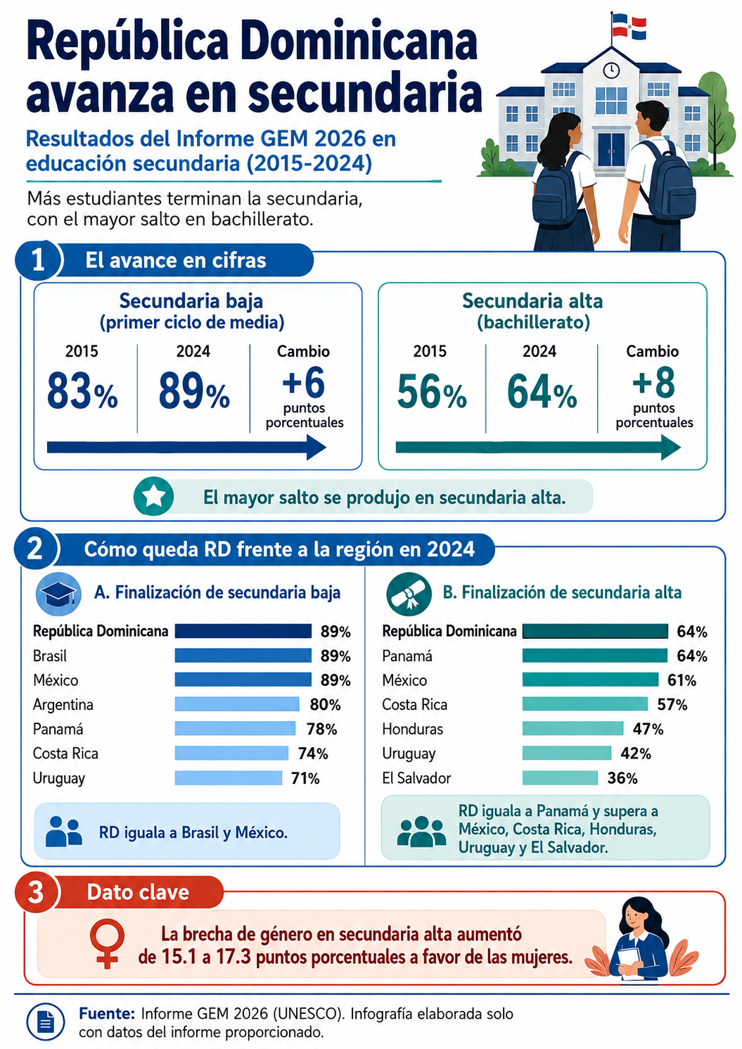 Infografía