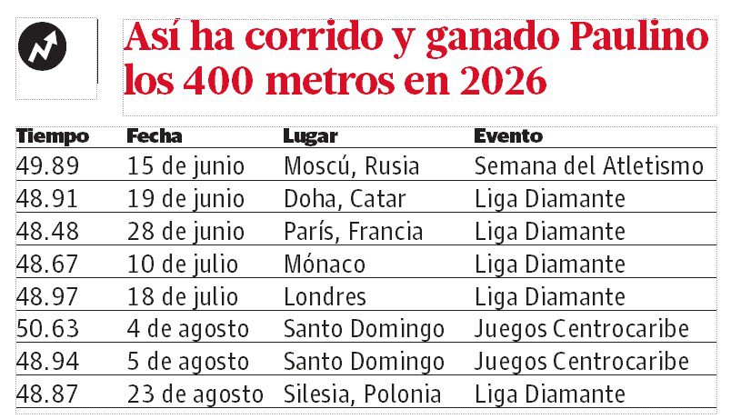 Infografía