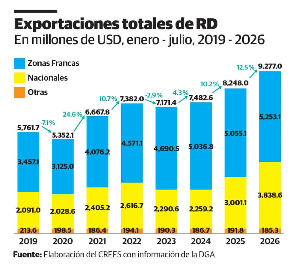 Infografía