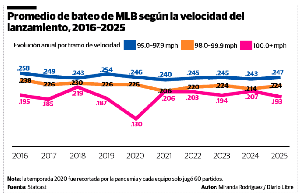 Infografía