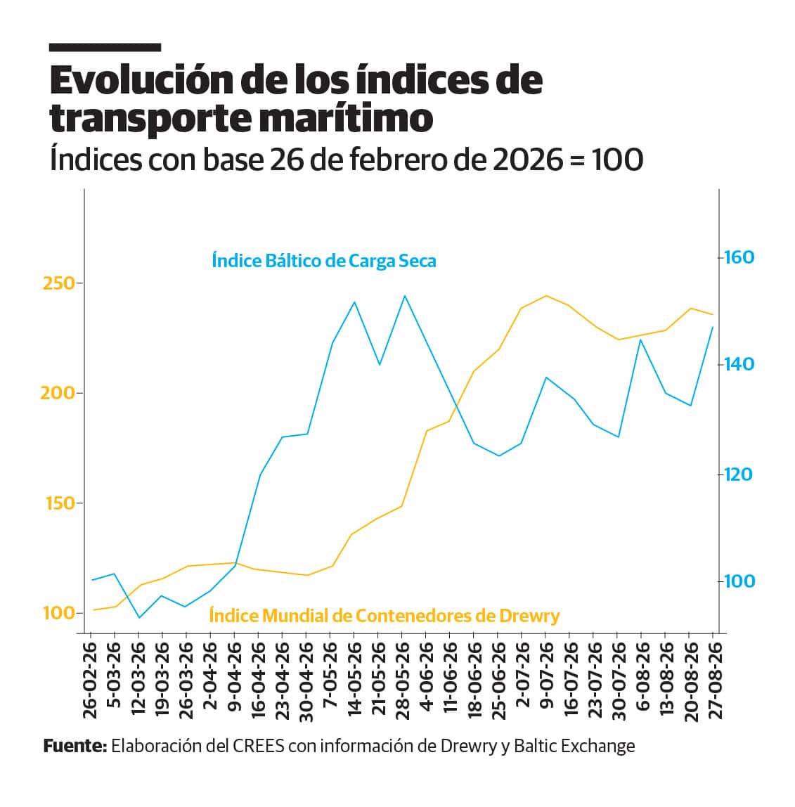 Infografía