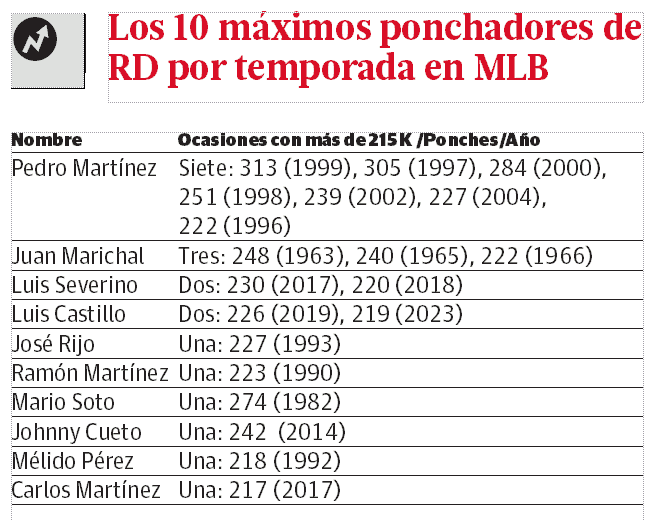 Infograf&iacute;a