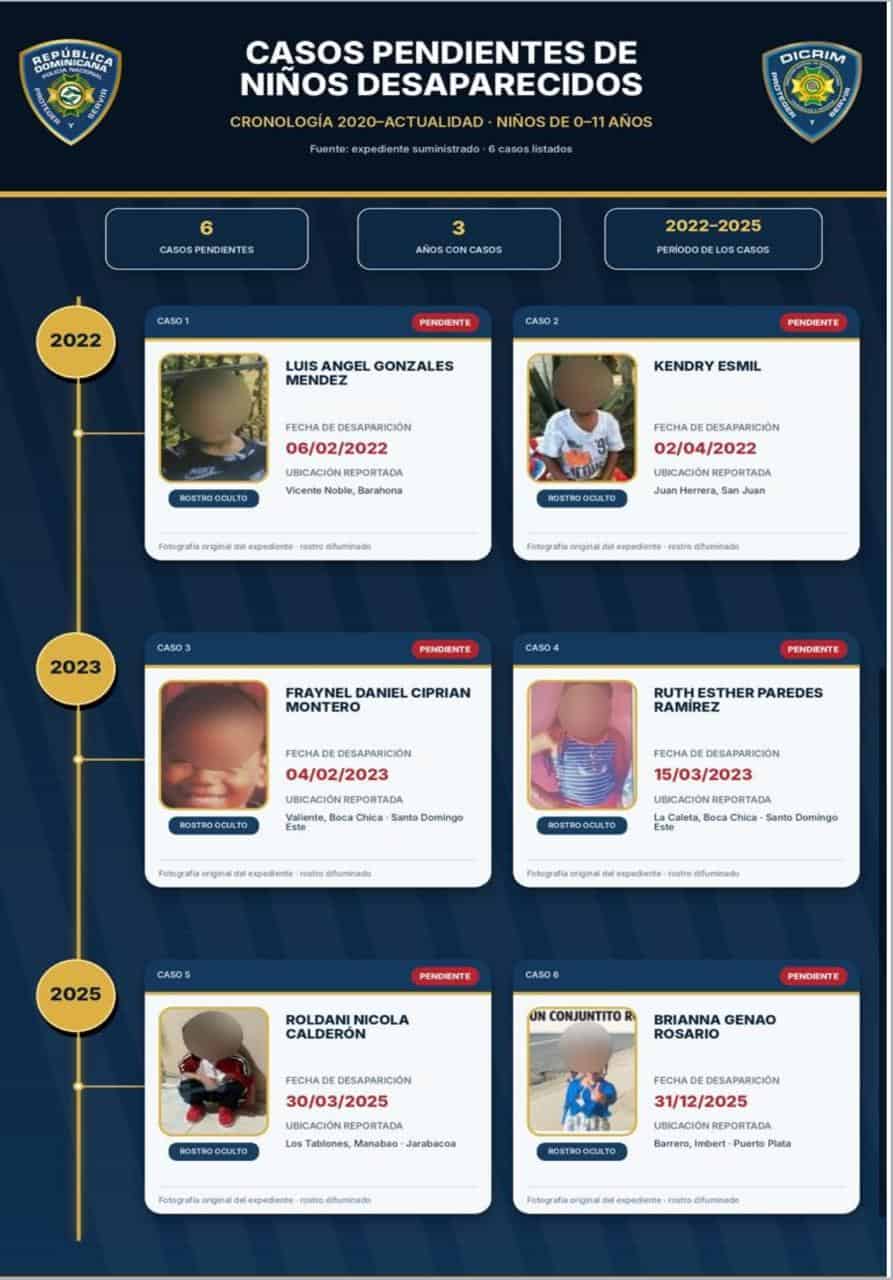Infografía