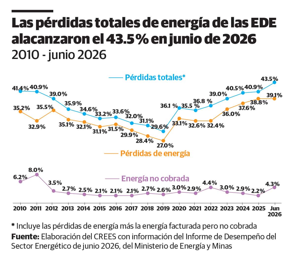 Infografía