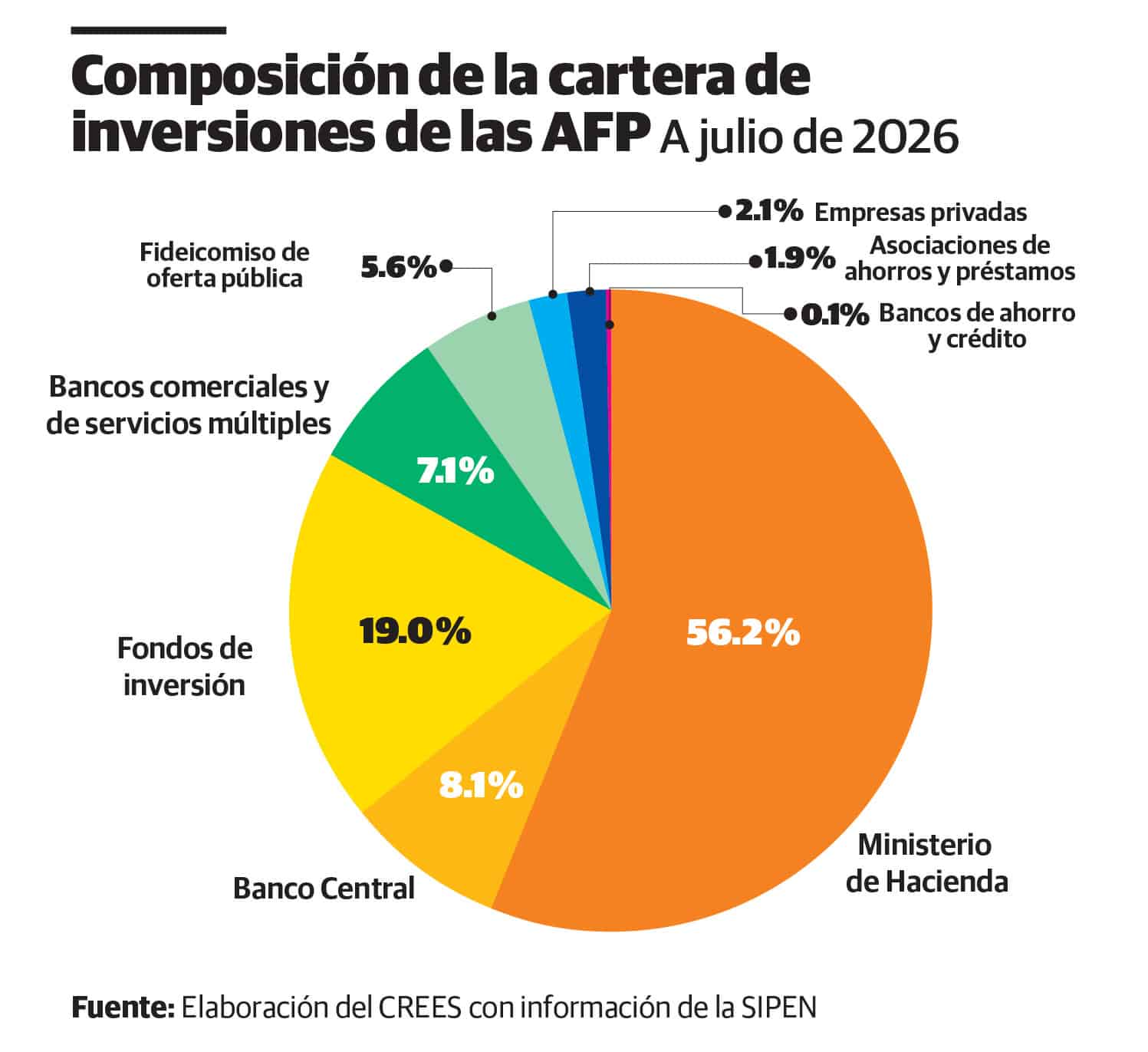 Infograf&iacute;a