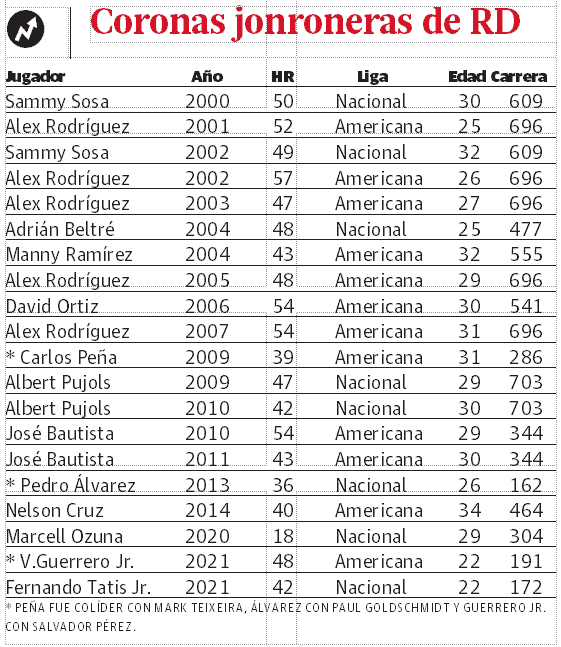 Infograf&iacute;a
