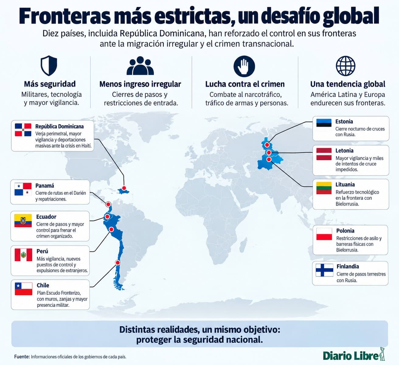 Infografía