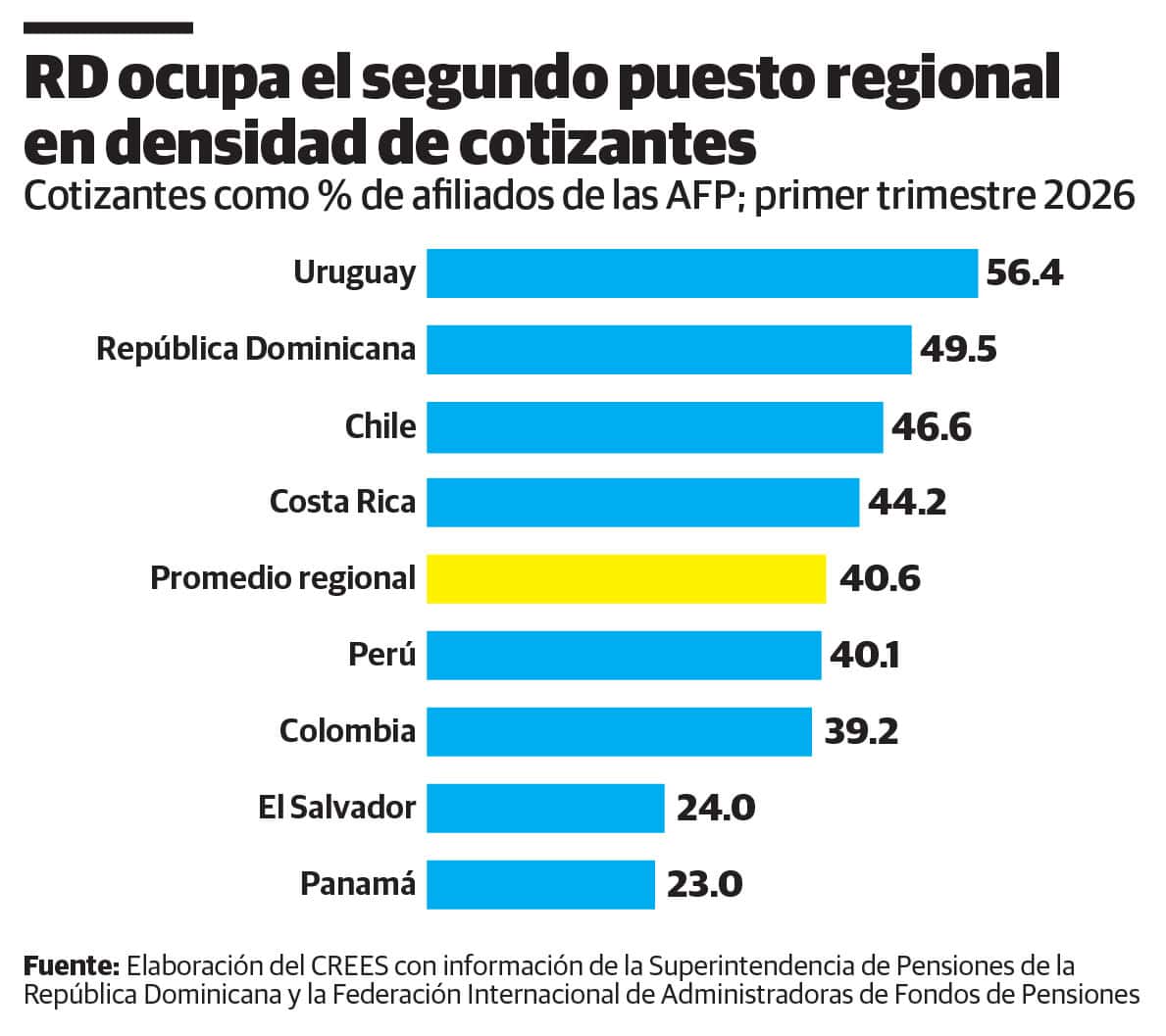 Infograf&iacute;a