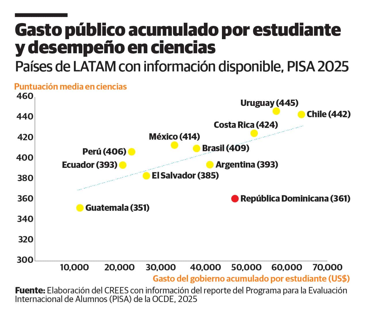 Infografía