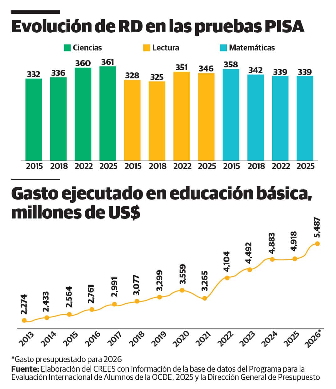 Infograf&iacute;a