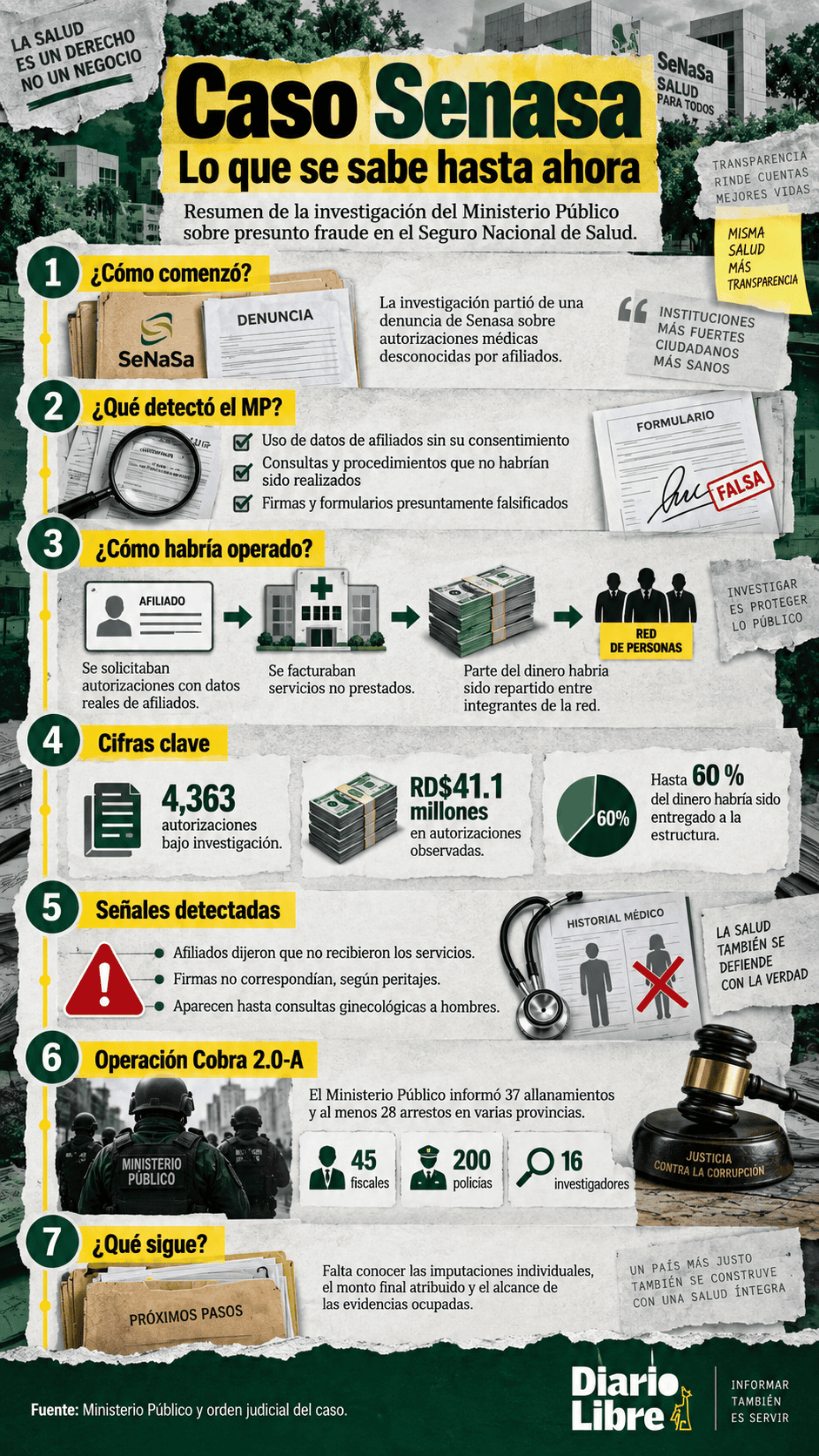 Infograf&iacute;a