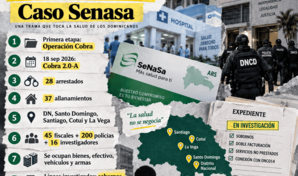 Lo que se sabe hasta ahora del Caso SeNaSa 2.0: allanamientos y m&eacute;dicos detenidos