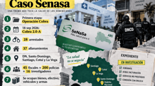 Lo que se sabe hasta ahora del Caso SeNaSa 2.0: allanamientos y m&eacute;dicos detenidos