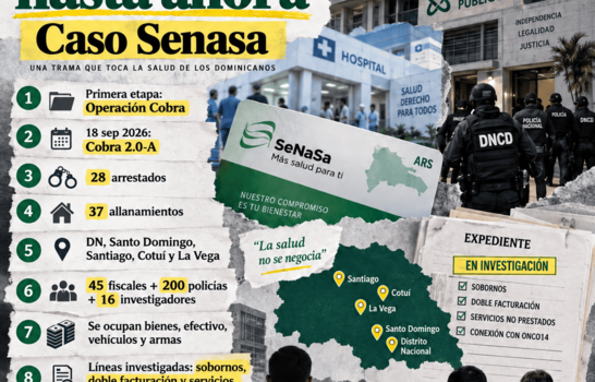 Lo que se sabe hasta ahora del Caso SeNaSa 2.0: allanamientos y m&eacute;dicos detenidos