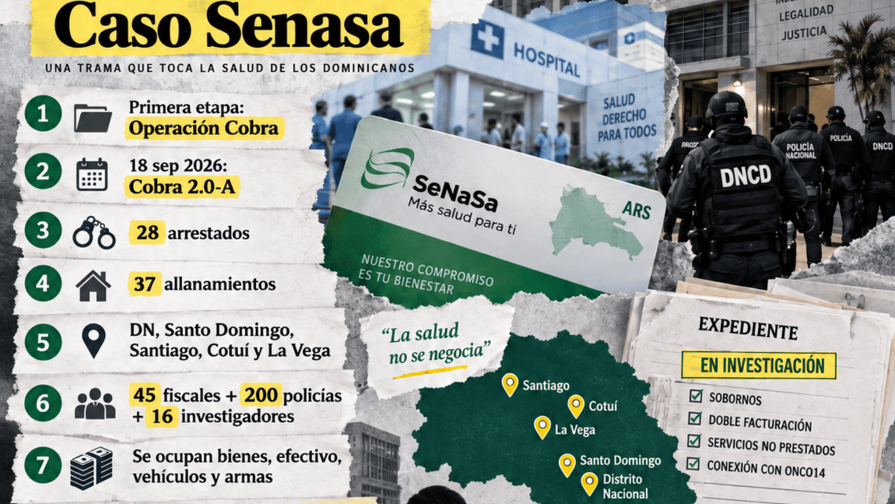 Lo que se sabe hasta ahora del Caso SeNaSa 2.0: allanamientos y m&eacute;dicos detenidos