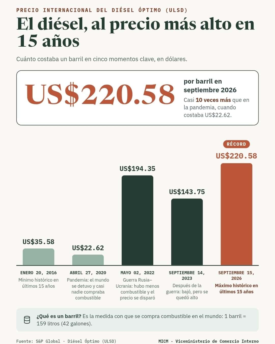 Infograf&iacute;a