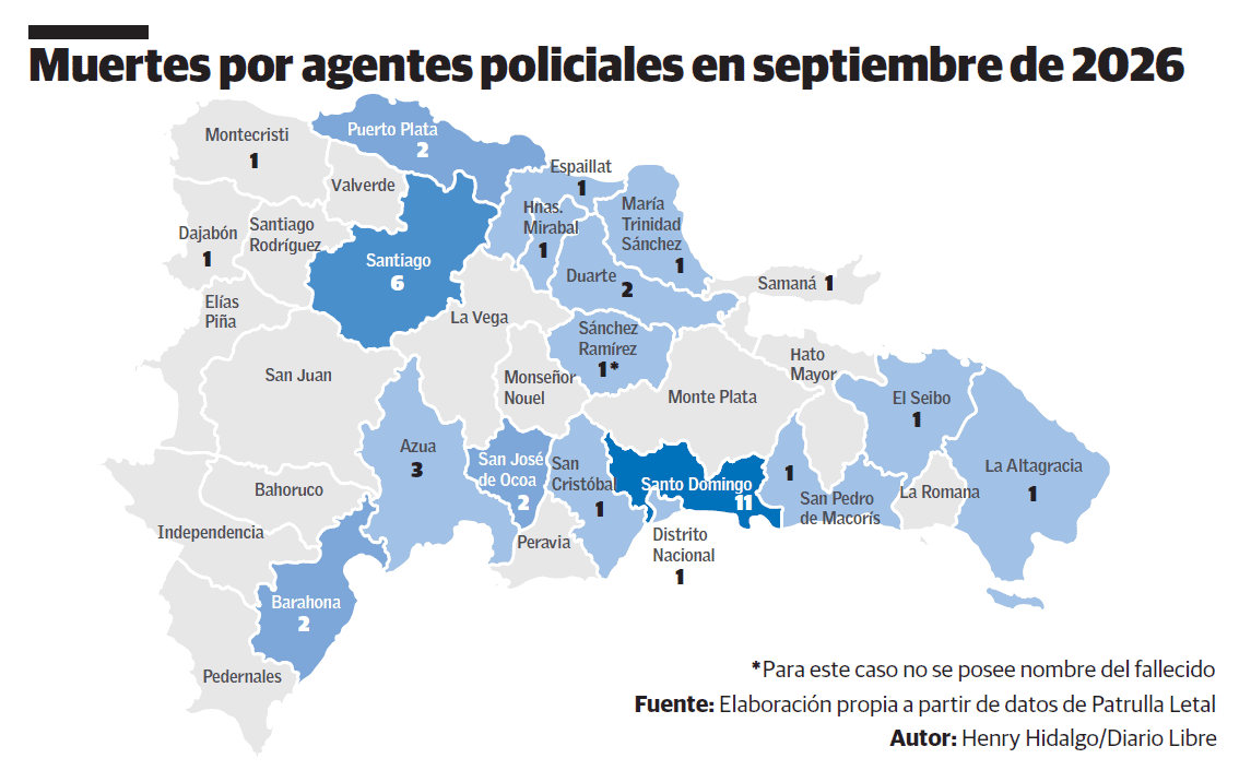 Infografía