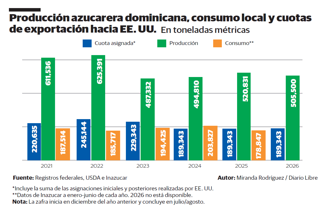 Infografía