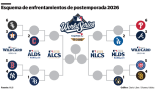 Termina la carrera regular, comienza la batalla por el t&iacute;tulo