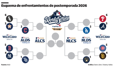 Termina la carrera regular, comienza la batalla por el t&iacute;tulo