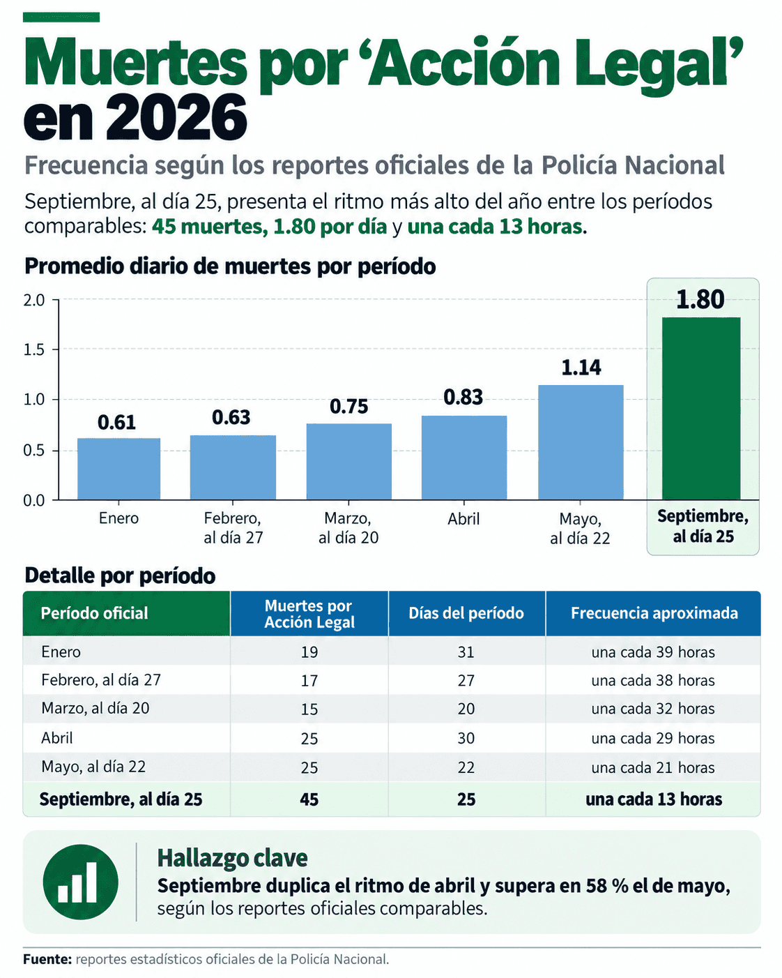 Infografía