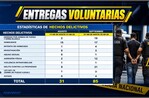 85 personas se han entregado voluntariamente a la Policía en septiembre, dice director de la entidad