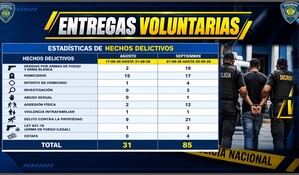 85 personas se han entregado voluntariamente a la Polic&iacute;a en septiembre, dice director de la entidad