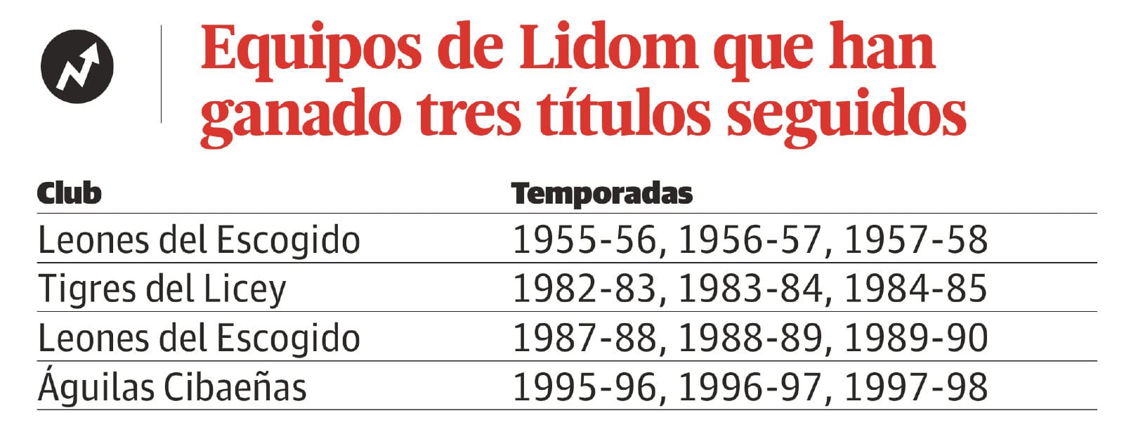 Infografía