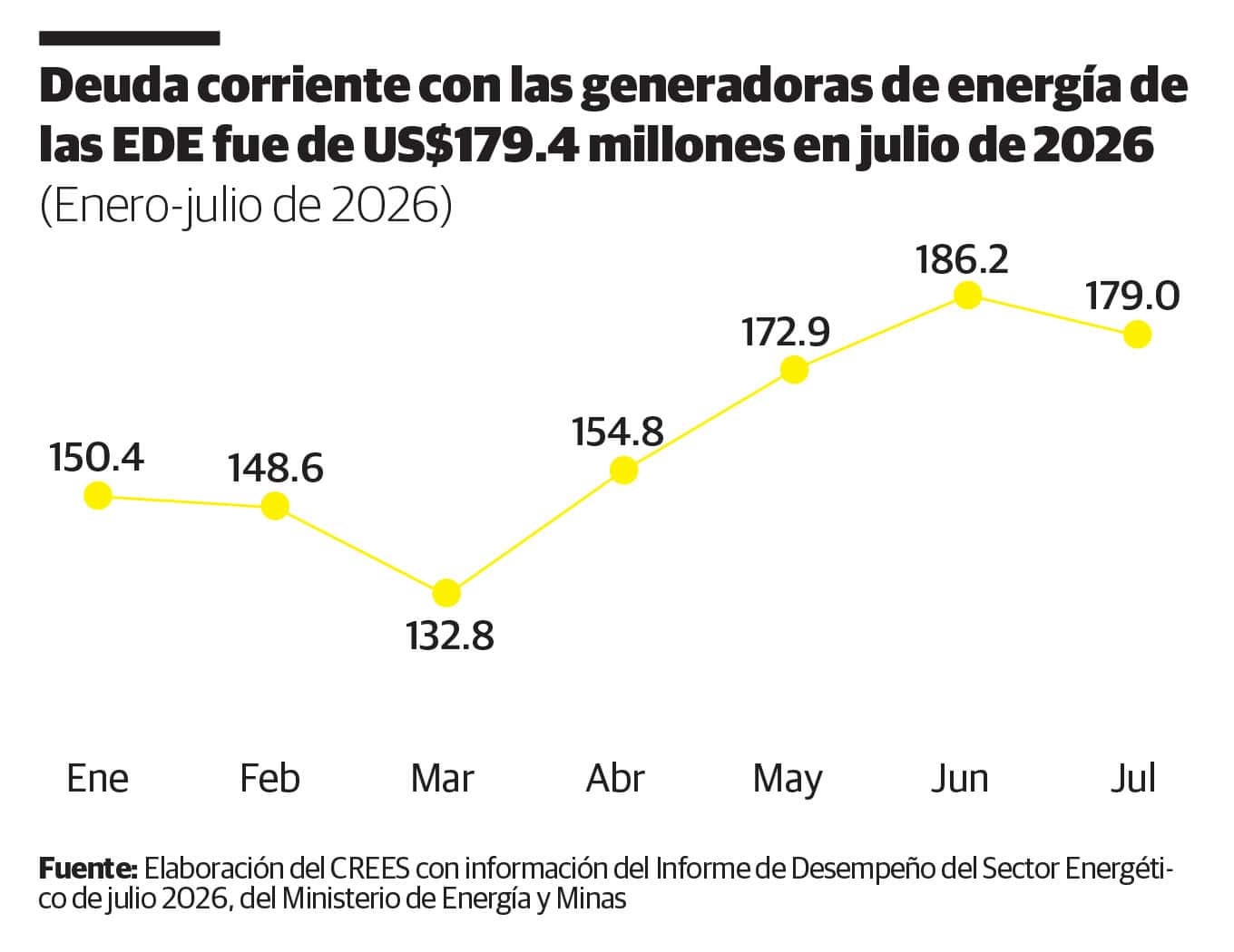 Infograf&iacute;a