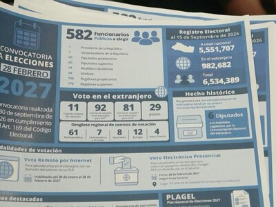 Convocan elecciones en El Salvador y Bukele busca nuevo mandato