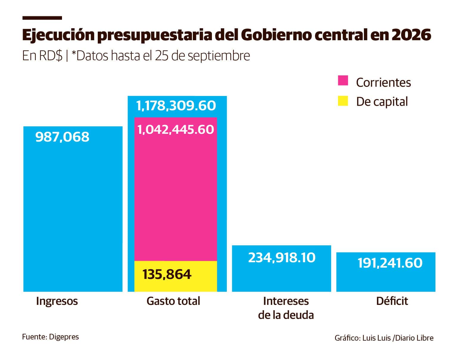 Infografía