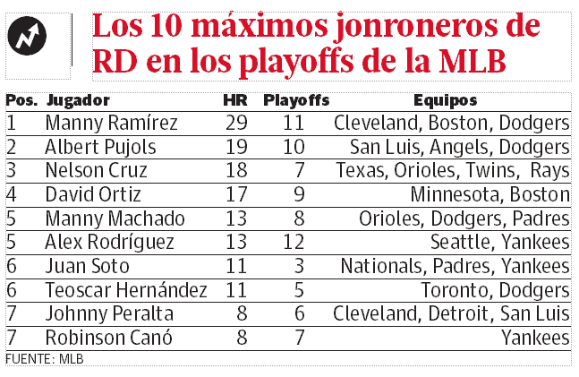 Infografía