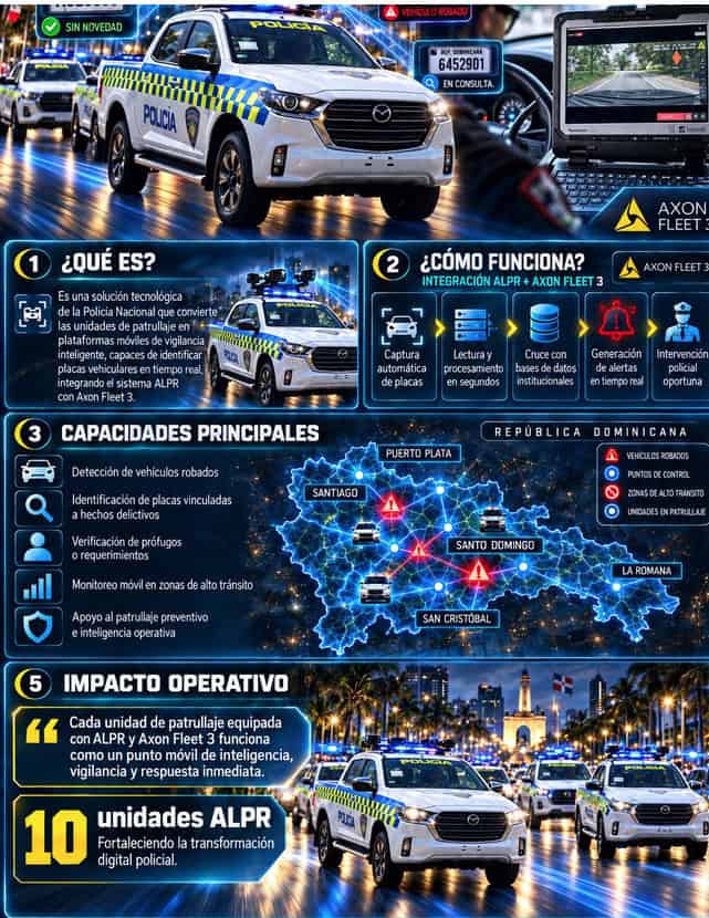 Infografía