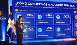 Ocho perfiles, el mismo destino: as&iacute; gastan los turistas estadounidenses que visitan RD