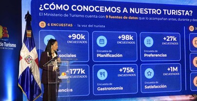 Ocho perfiles, el mismo destino: as&iacute; gastan los turistas estadounidenses que visitan RD