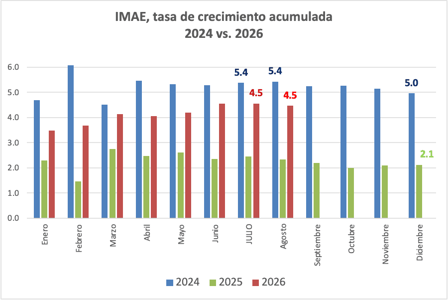Infograf&iacute;a