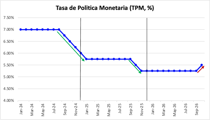 Infograf&iacute;a