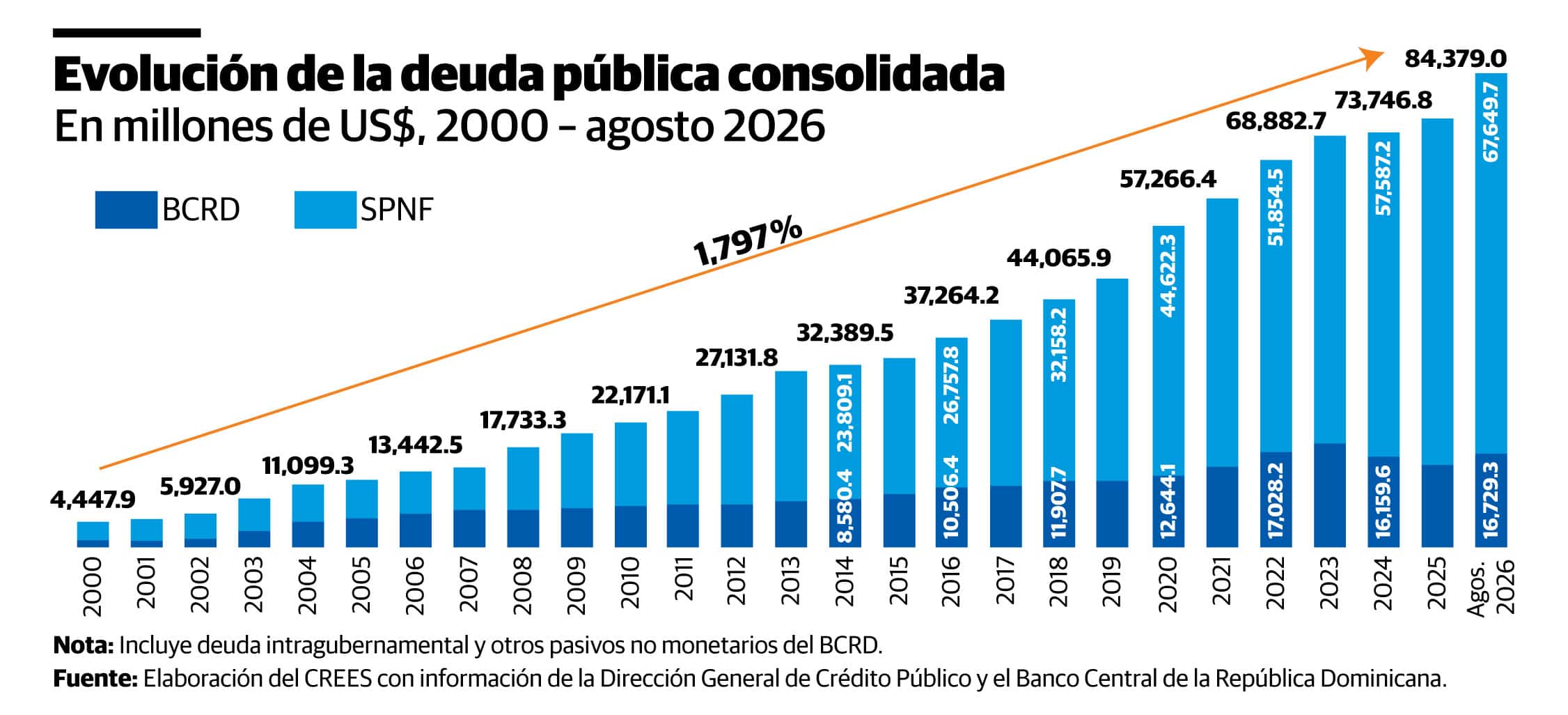 Infograf&iacute;a